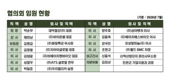 [특집] 경제 지도 바꾸는 진천 신척산단…사통팔달 물류망 등 명품 산단 우뚝