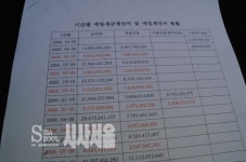 부산 오륙도 SK뷰에 드리워진 검은 그림자  2탄 [단독공개]