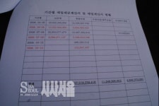 (주) 나눔커뮤나케이션 | 부산 오륙도 SK뷰에 드리워진 검은 그림자 2탄 [단독공개]