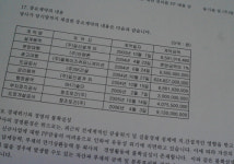 부산 오륙도 SK뷰에 드리워진 검은 그림자 4탄