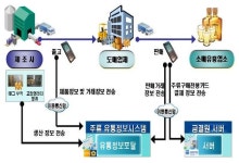 국세청, 오는 10월부터 양주 RFID 부착 의무화지역 확대 실시