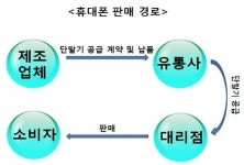 삼성판매유통 | 삼성전자 세무조사 과정서 불거진 국세청의 과세기준 논란