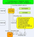태양광·해상풍력·그린카 등에 녹색인증 발급