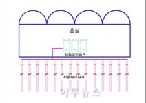 시설원예 지열보급 그림의 떡