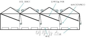비가림 하우스 재배기술로 유기농 묘삼 생산