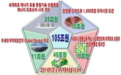 박막 태양전지·전기차·K-MEG 연구개발에 3500억원 지원