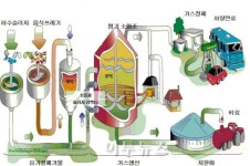 [신년특집][인터뷰-심덕섭 ㈜스칸디나비안 바이오가스 코리아(SBK) 대표이사] 악취 풍기는 쓰레기, 청정 차량·난방연료로 변신