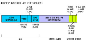 [휘발유 1리터의 비밀]10만원 주유, 주유소 마진 1000원
