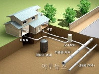 진도군, 대규모 하수관거 정비공사 착공