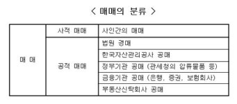 공매 첫 입찰에서 상가를 낙찰받다