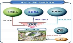 대구세계육상선수권대회 전력공급 만반의 준비