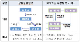찾아가는 서비스로 가짜 석유 찾아낸다
