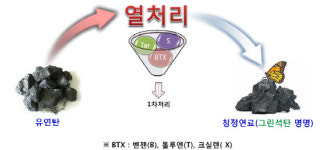 [신년특집] 친환경 그린석탄 새로운 패러다임 제시