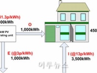 영국 정부, 태양광발전 매입가격 하향조정