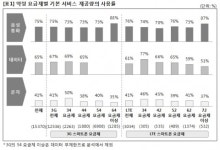 더 주고 덜 쓴다? 이상한 스마트폰 요금제