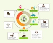 [기획특집] 자원순환사회, 어떻게 만들 것인가