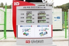 남동발전, 분당 연료전지발전소 3MW 증설