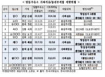 알뜰주유소도 가짜석유 판매 적발 4곳이나