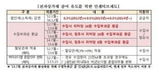석유 혼합판매주유소 정책 2년…실적 제로