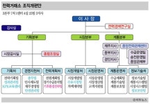 유상희 전력거래소 이사장 회심의 첫수