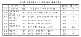 전국 8개 시·도 착한주유소 선정