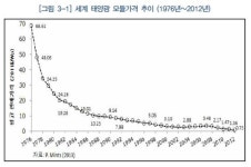[창간특집] 태양광,  그리드패리티 가시권 진입
