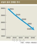 [특집] 생활에너지, 영원한 1등은 없다