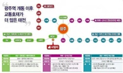 전세대란 솔솔~ 분당생활권 태전IC 효성해링턴 플레이스 등 주목