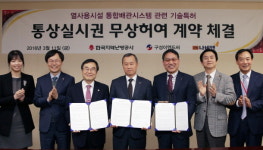 지역난방공사, 기술특허 무상허여