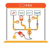 혼합 판매 주유소, 새 이름 찾는다
