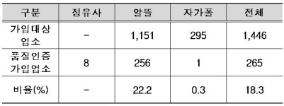 [분석] 가짜석유에 멍드는 주유소시장 이대로 안된다