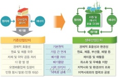 [기획] 생태산단 구축으로 공단 이미지 바뀐다