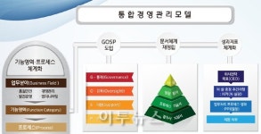 한수원 통합경영관리모델, 유관공기업 확산 본격화