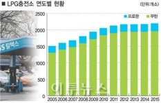 [신년기획] 진출입 경계 무너져 패러다임 바뀌는 LPG시장