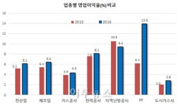 부일상사공인계량 | [이슈] 도시가스공급비용 1원/㎥의 샅바싸움