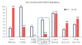 부일상사공인계량 | [이슈] 도시가스공급비용 1원/㎥의 샅바싸움