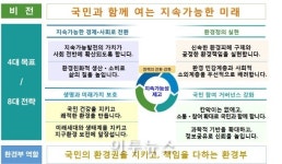 지속가능한 경제·사회로…환경부 비전 선포