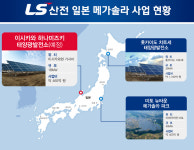 LS산전, 450억원규모 日 이사카와현 18MW 태양광사업 수주