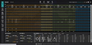 에너지공단, 신재생 통합모니터링시스템 본격 가동