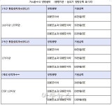 올해 가스냉방 70억원 지원…중소기업 혜택