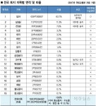 준법 태양광 막고 편법 태양광은 모르쇠