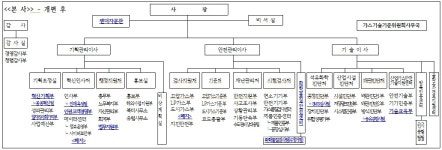 가스안전공사 혁신인사 이어 대대적 조직개편
