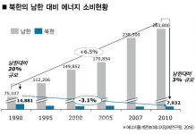 [기획연재②] 집단에너지, 미래에도 유효한 에너지수단