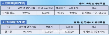 [팩트체크] 의도와 저의 숨긴 태양광 가짜뉴스