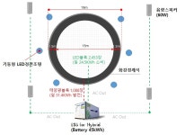 오는 10월 태양광 랜드마크 생긴다