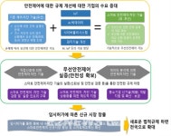 천리송전종합가스 | '가스안전 규제자유특구' 가시화