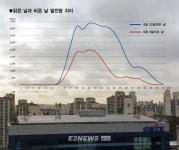 태양광발전 착시 전력수급 새 복병
