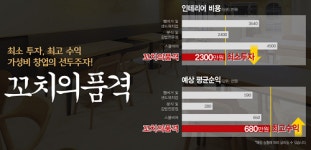 유망 닭꼬치창업 꼬치의품격 업계 최대 7가지 혜택 공개 후 연일 문의 상승