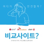 KT SK LG 인터넷가입 비교사이트 이용해 결합상품 신청까지 한번에 해결 가능