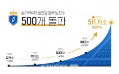 솔라커넥트, 발전왕서비스 등록발전소 500개 돌파